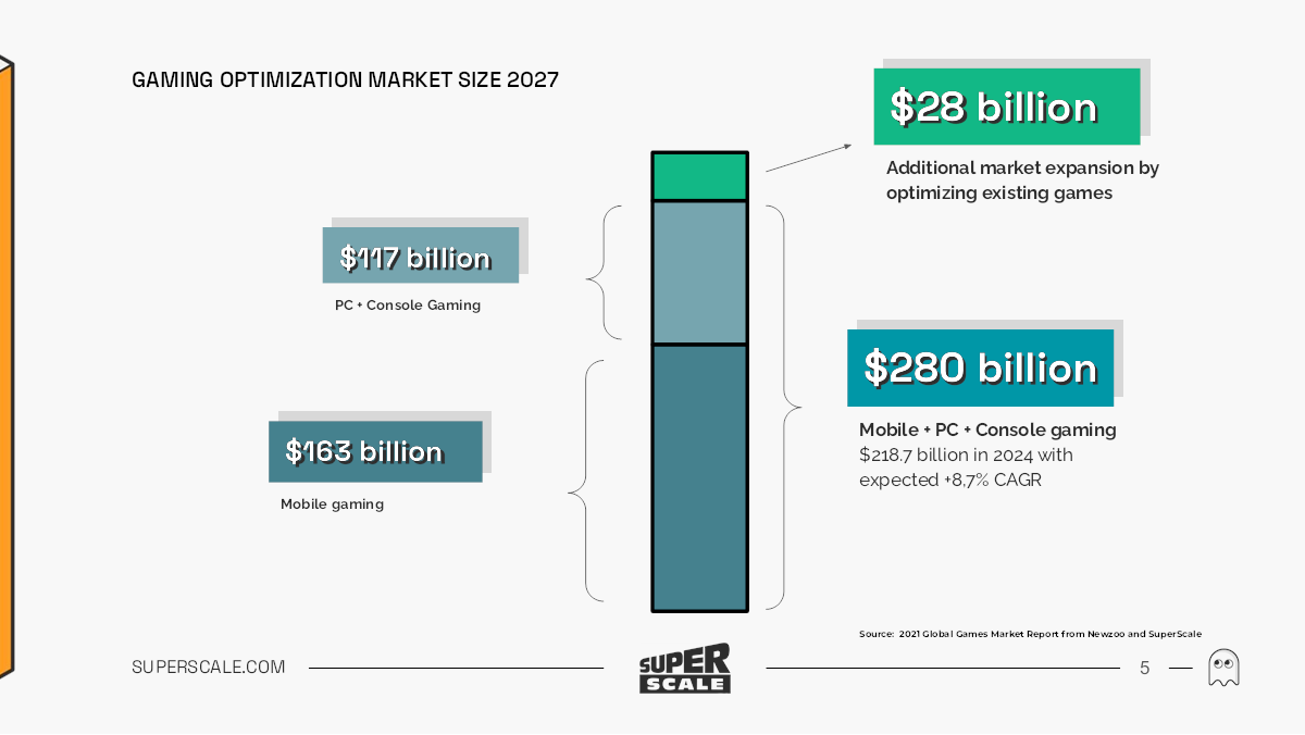 Pitch Deck Teardown: SuperScale’s $5.4M Series A deck