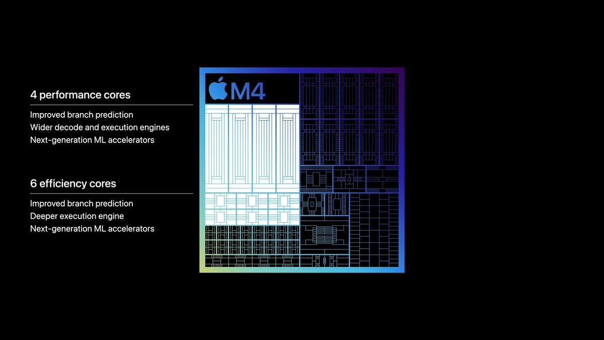 Apple M4 Chip With On-Device AI, Ray Tracing and Ultra Retina XDR Display Support Launched