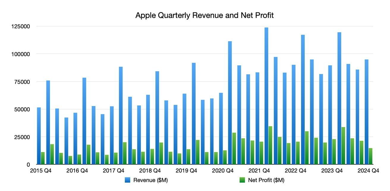 What to expect from Apple’s Q1 2025 earnings