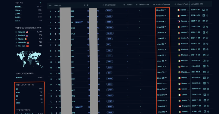 Mirai Variant Murdoc_Botnet Exploits AVTECH IP Cameras and Huawei Routers