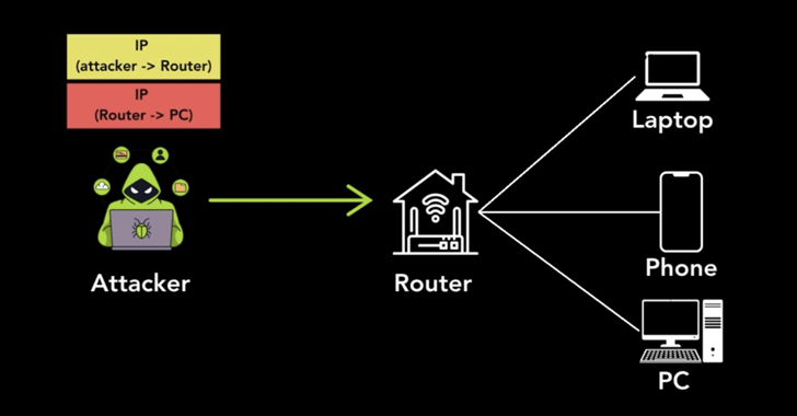 Unsecured Tunneling Protocols Expose 4.2 Million Hosts, Including VPNs and Routers