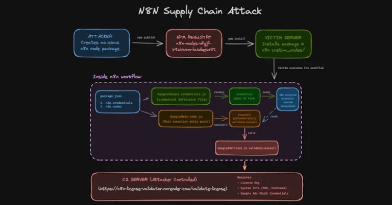 n8n-supply-chain.jpg