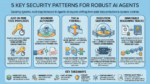 mlm-5-essential-security-patterns-for-robust-agentic-ai-2.png
