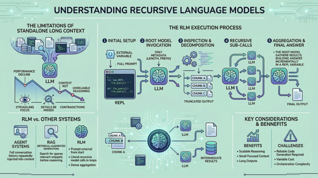 mlm-everything-you-need-to-know-about-recursive-language-models.png