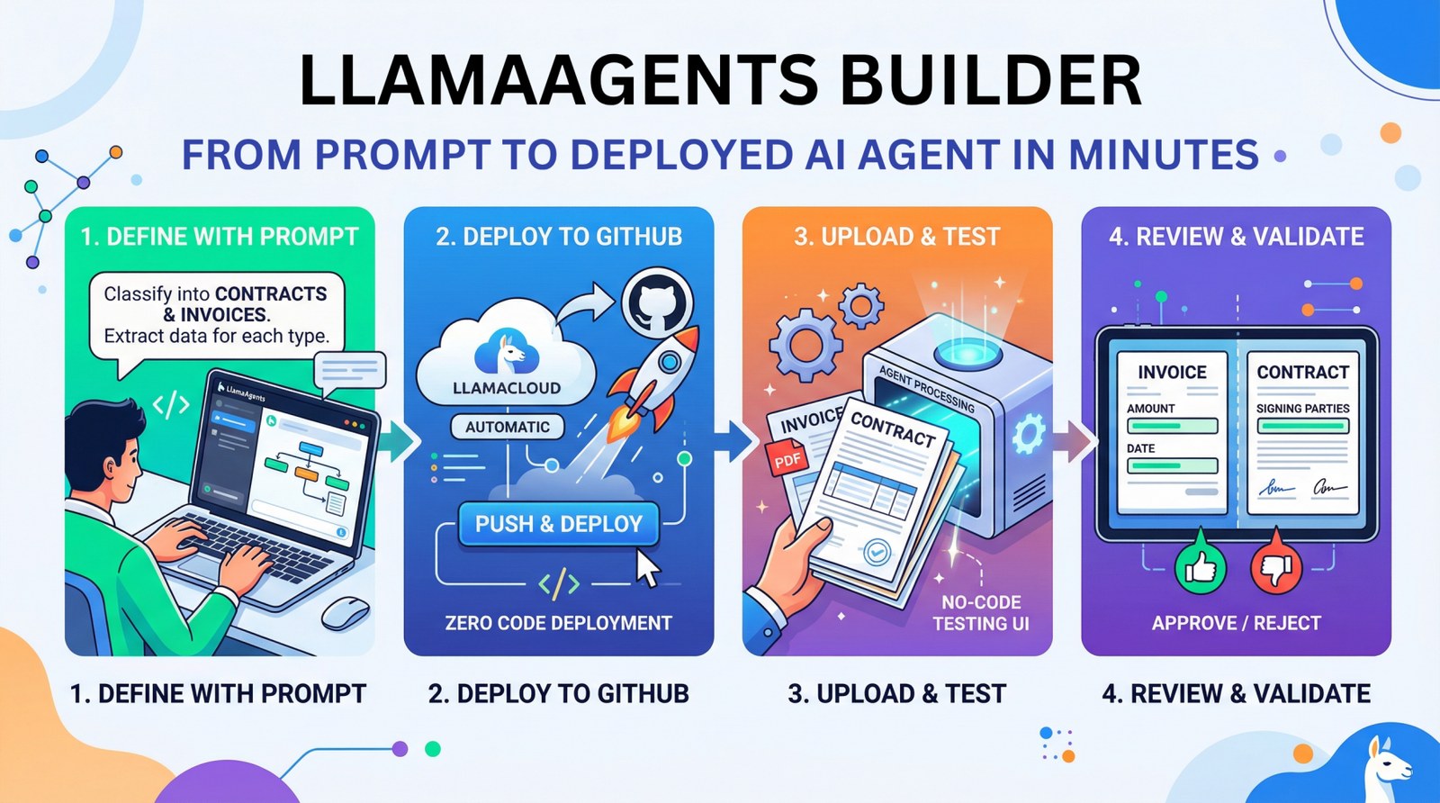 mlm-llamaagents-builder-from-prompt-to-deployed-ai-agent-in-minutes.png