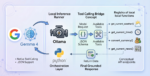mlm-mayo-how-to-implement-tool-calling-with-gemma-4-and-python-b.png