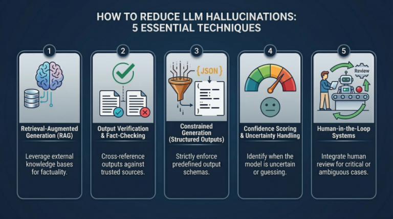mlm-olumide-reduce-rag-llm-hallucinations-1024x571.png