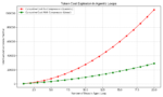 agentic_loop_costs.png