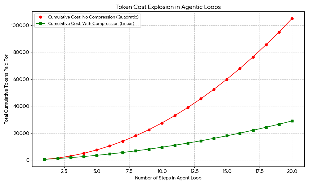 agentic_loop_costs.png
