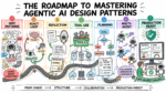 bala-agentic-design-patterns-roadmap.png