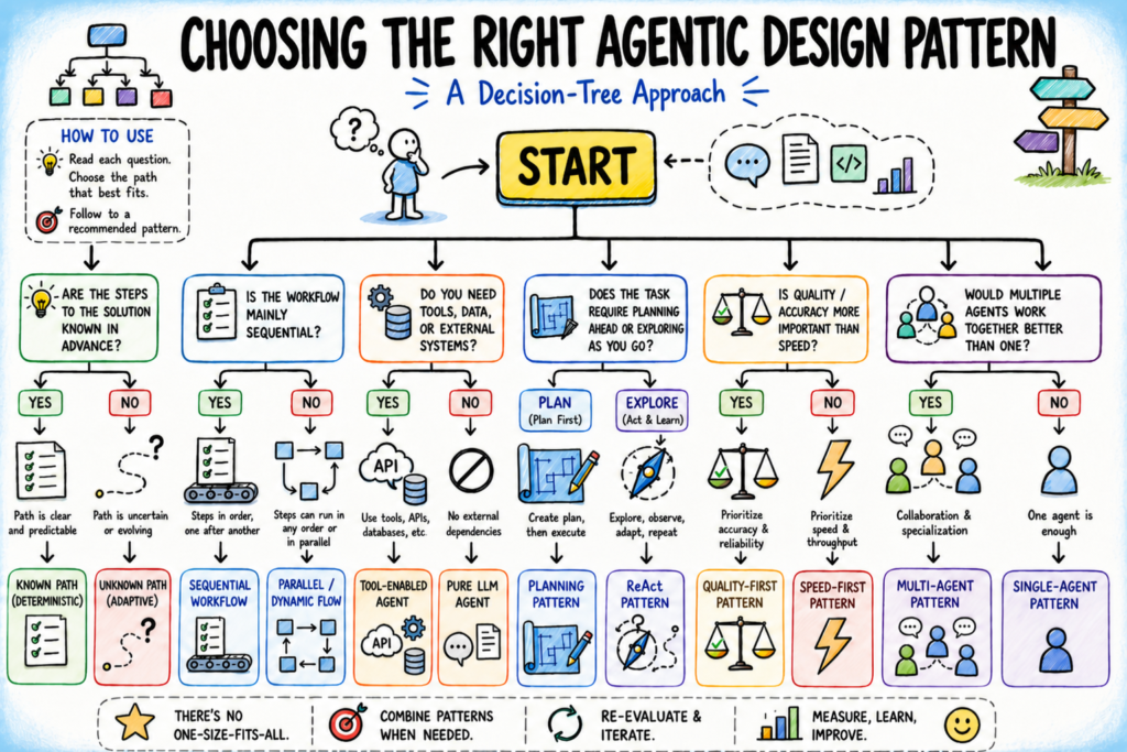 mlm-choose-agentic-dp.png