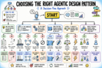 mlm-choose-agentic-dp.png