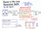 mlm-implementing-permission-gated-tool-calling-in-python-agents.png