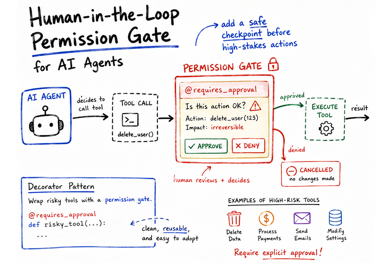 mlm-implementing-permission-gated-tool-calling-in-python-agents.png