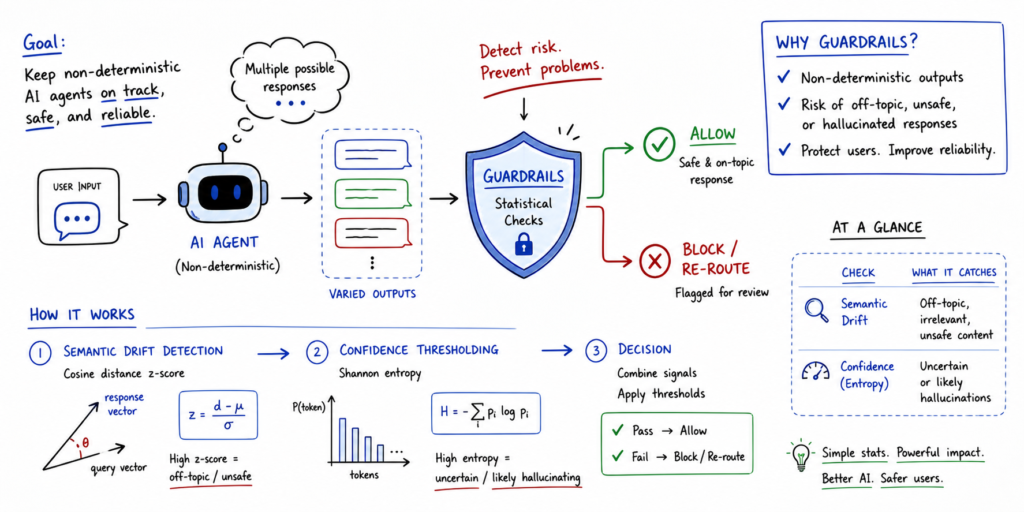 mlm-implementing-statistical-guardrails-for-non-deterministic-agents-feature.png