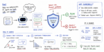 mlm-implementing-statistical-guardrails-for-non-deterministic-agents-feature.png