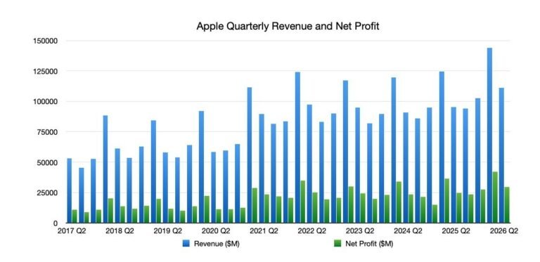 68132-143609-67489-142177-q22026applerevenue-xl-xl.jpg