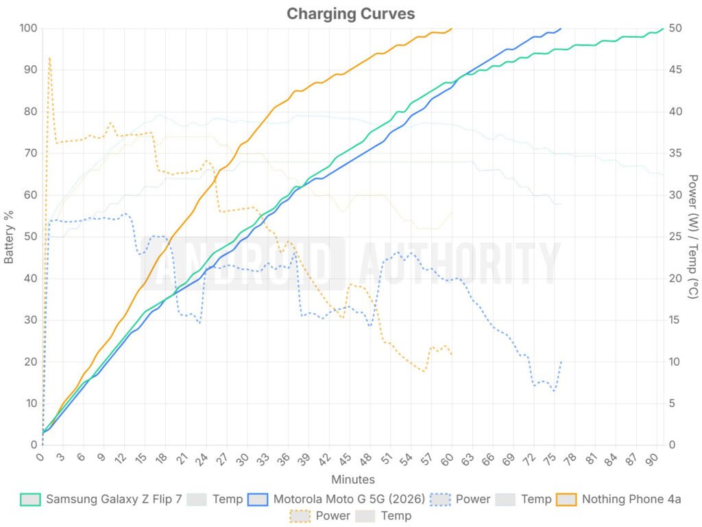 Samsung-Z-Flip-7-slow-charging.jpg
