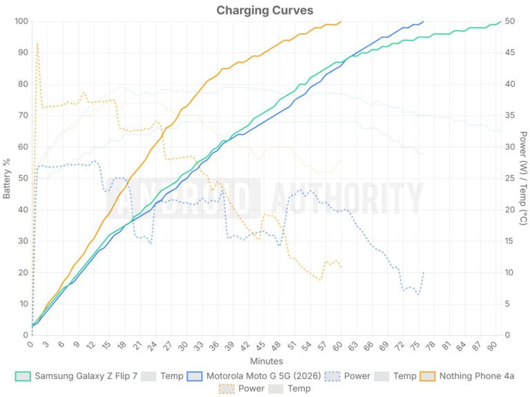 Samsung-Z-Flip-7-slow-charging.jpg