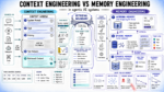mlm-context-vs-memory-engg.png