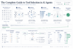 mlm-the-complete-guide-to-tool-selection-in-ai-agents-feature-1.png