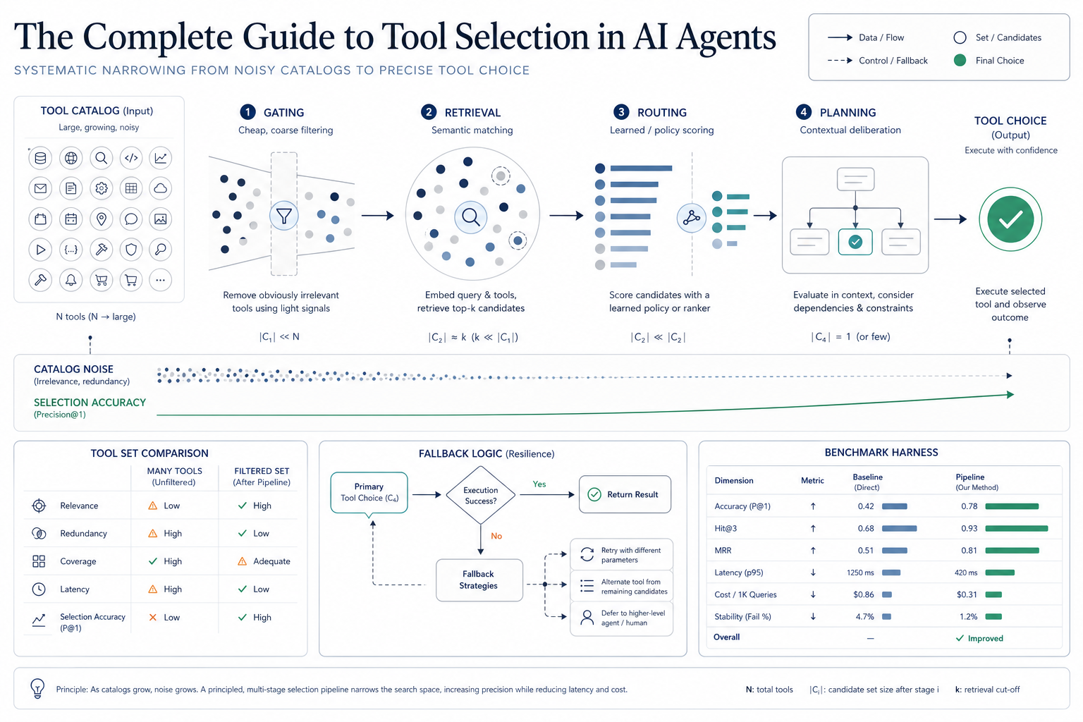 mlm-the-complete-guide-to-tool-selection-in-ai-agents-feature-1.png