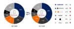 68671-144654-888-LATAM-Smartphone-Shipments-by-OEM-Q2-2025-vs-Q2-2026-YoY-xl.jpg