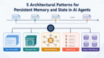 mlm-chugani-5-architectural-patterns-persistent-memory-state-ai-agents-feature.png