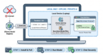 mlm-chugani-local-ai-ollama-setup-feature-b-scaled.png