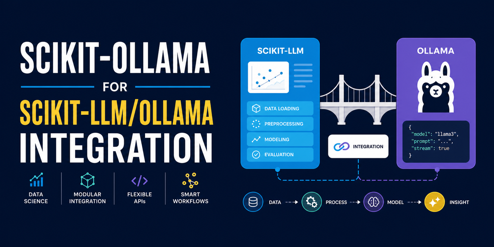 mlm-scikit-ollama-for-scikit-llm-ollama-integration-feature.png