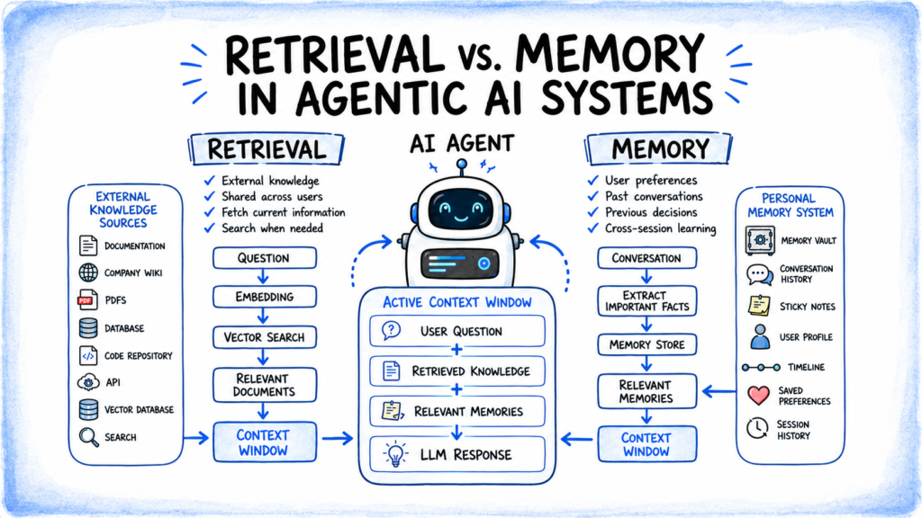 bala-mlm-retrieval-vs-memory.png