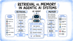 bala-mlm-retrieval-vs-memory.png