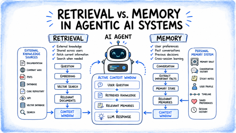 bala-mlm-retrieval-vs-memory.png