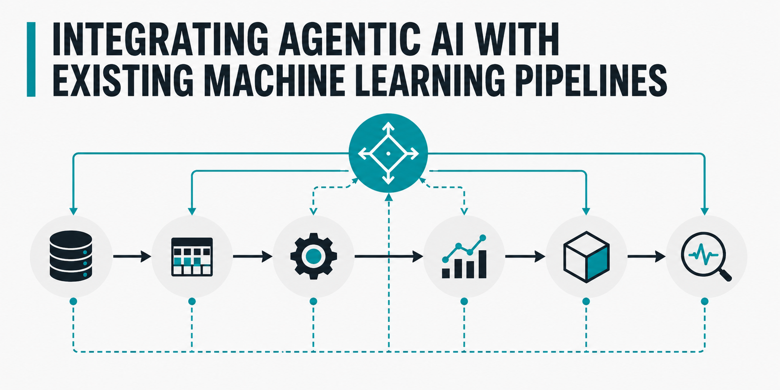 mlm-integrating-agentic-ai-with-existing-machine-learning-pipelines-feature.png