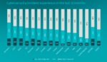 smb-cyber-readiness-incidents.png