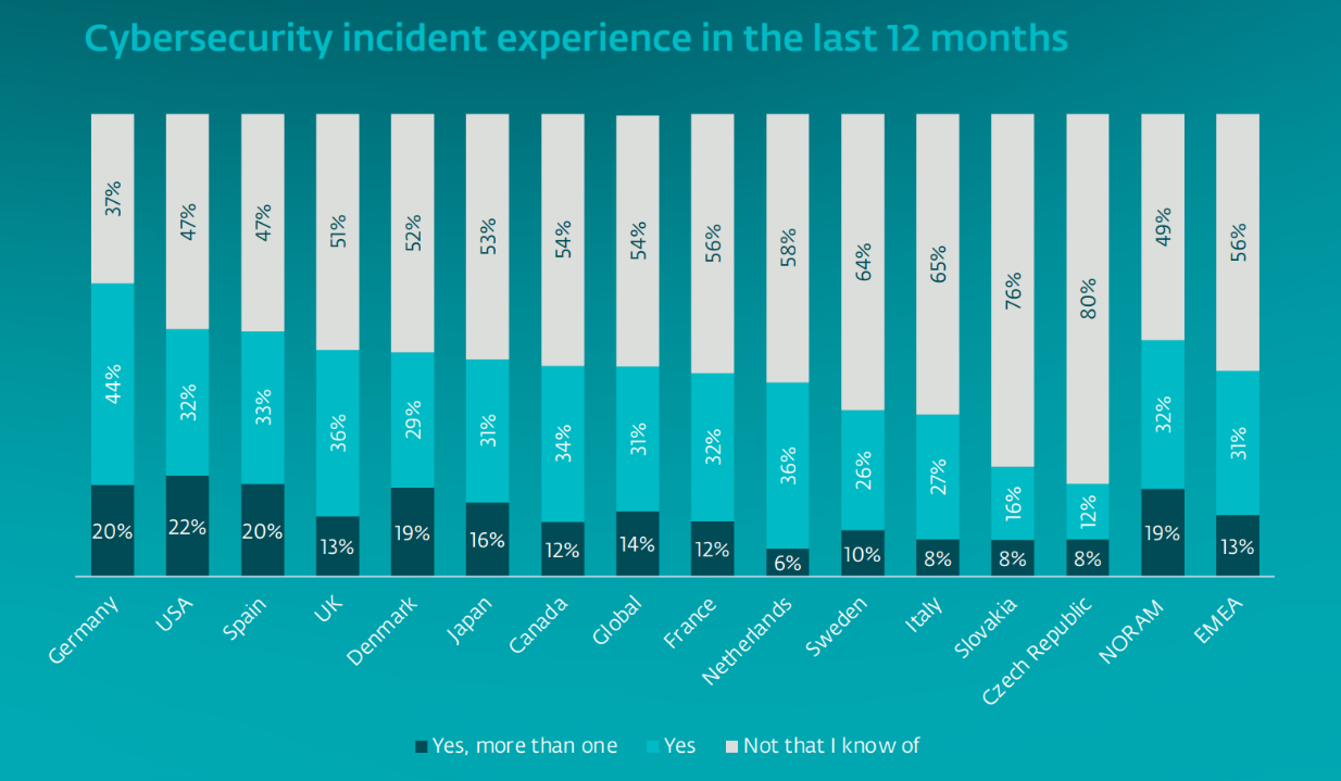 smb-cyber-readiness-incidents.png