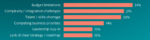 smb-index-barriers-to-better-cybersecurity.png