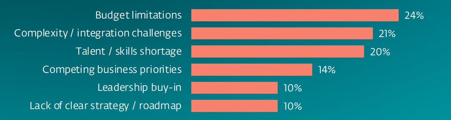 smb-index-barriers-to-better-cybersecurity.png